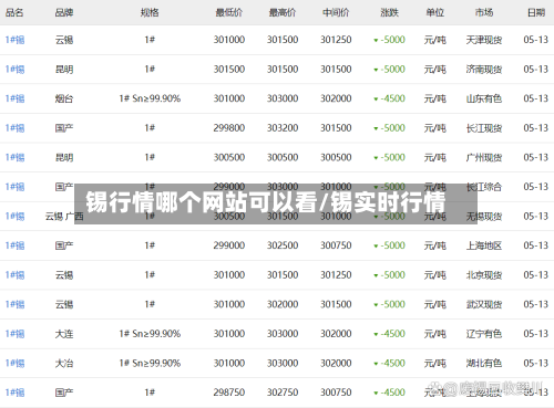 锡行情哪个网站可以看/锡实时行情-第2张图片