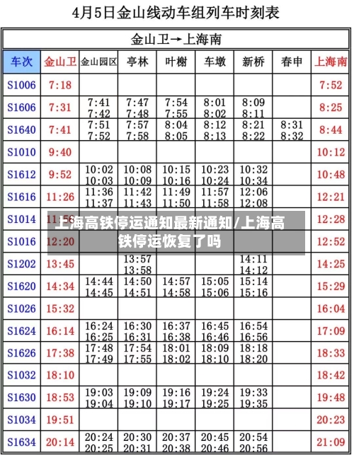 上海高铁停运通知最新通知/上海高铁停运恢复了吗
