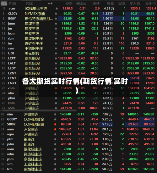 各大期货实时行情(期货行情 实时)-第2张图片