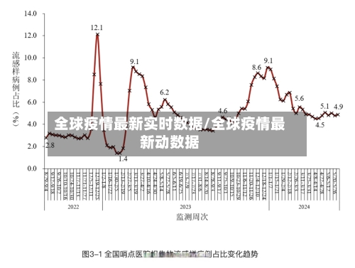 全球疫情最新实时数据/全球疫情最新动数据