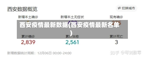西安疫情最新数据(西安疫情最新名单)-第2张图片