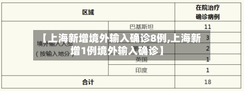 【上海新增境外输入确诊8例,上海新增1例境外输入确诊】-第3张图片