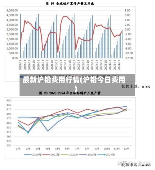 最新沪铅费用行情(沪铅今日费用)