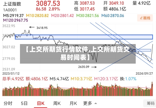 【上交所期货行情软件,上交所期货交易时间表】