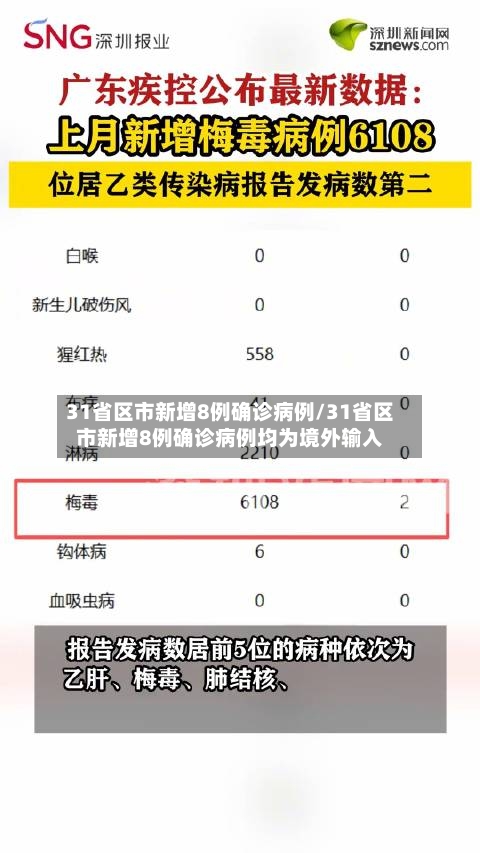 31省区市新增8例确诊病例/31省区市新增8例确诊病例均为境外输入