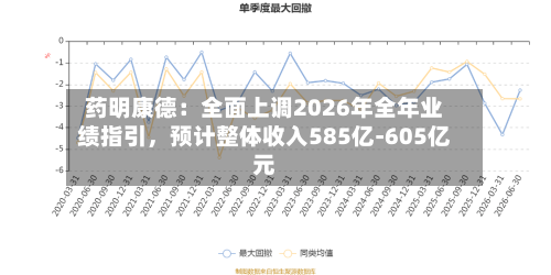 药明康德：全面上调2026年全年业绩指引，预计整体收入585亿-605亿元