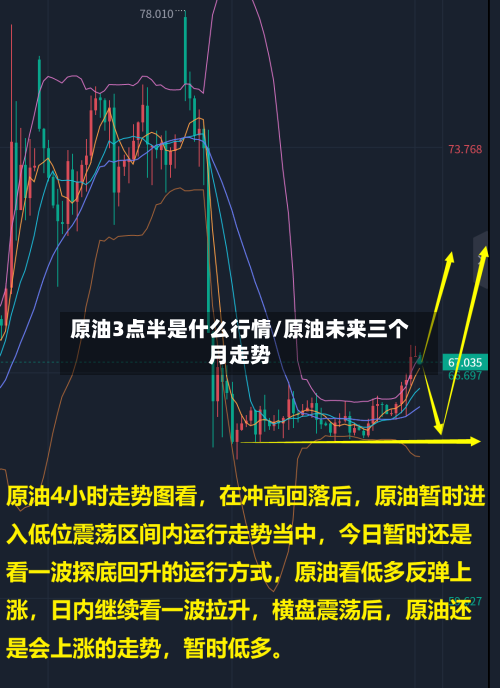原油3点半是什么行情/原油未来三个月走势