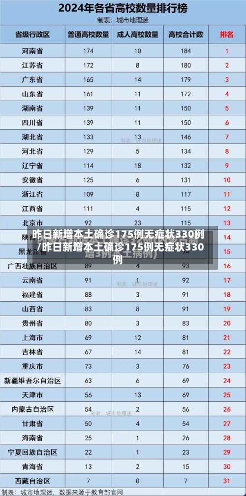 昨日新增本土确诊175例无症状330例/昨日新增本土确诊175例无症状330例
