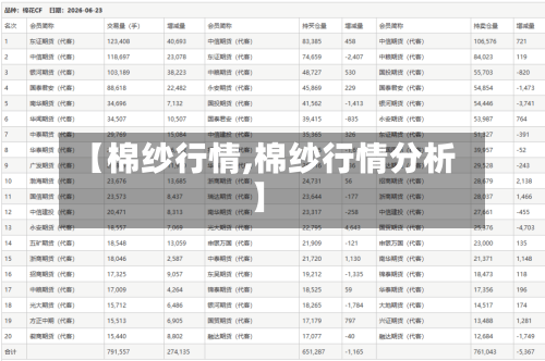 【棉纱行情,棉纱行情分析】