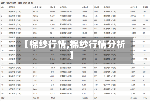 【棉纱行情,棉纱行情分析】-第2张图片