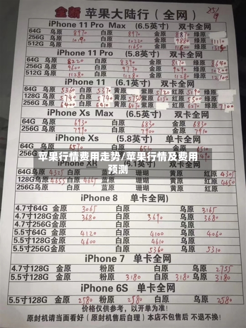 苹果行情费用走势/苹果行情及费用预测-第2张图片