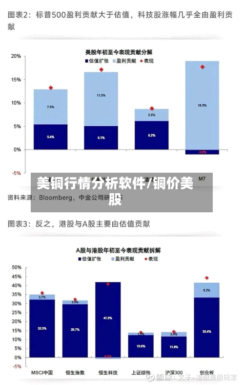 美铜行情分析软件/铜价美股-第2张图片