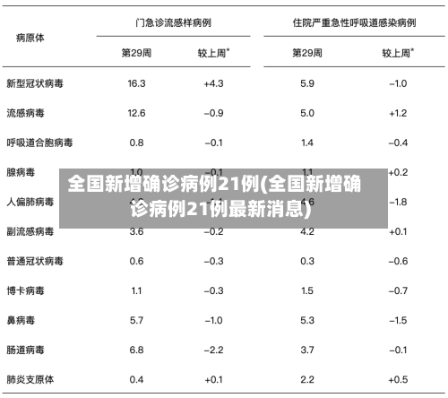 全国新增确诊病例21例(全国新增确诊病例21例最新消息)