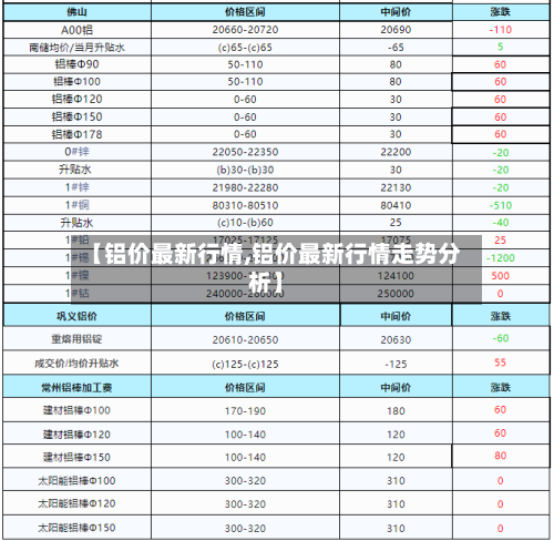 【铝价最新行情,铝价最新行情走势分析】-第3张图片