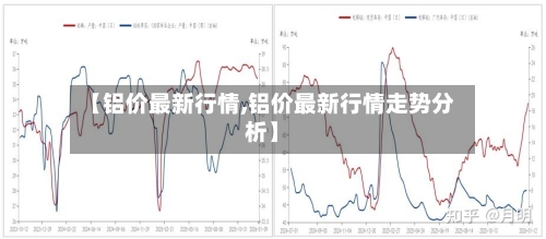 【铝价最新行情,铝价最新行情走势分析】-第2张图片