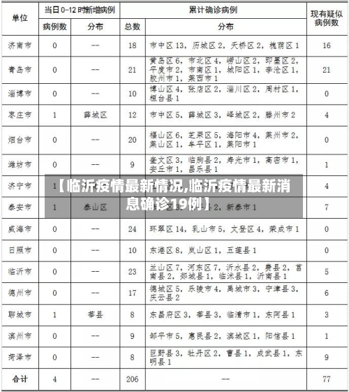 【临沂疫情最新情况,临沂疫情最新消息确诊19例】