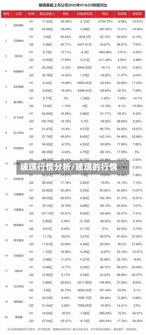 玻璃行情分析/玻璃的行情