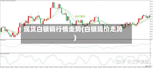 现货白银铜行情走势(白银现价走势)-第2张图片