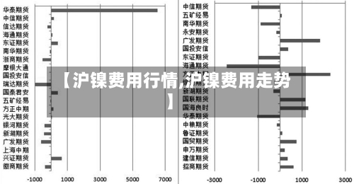 【沪镍费用行情,沪镍费用走势】