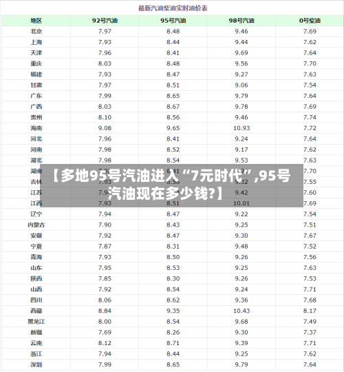 【多地95号汽油进入“7元时代”,95号汽油现在多少钱?】