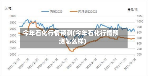今年石化行情预测(今年石化行情预测怎么样)-第3张图片
