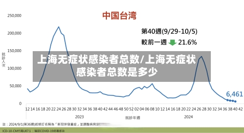 上海无症状感染者总数/上海无症状感染者总数是多少