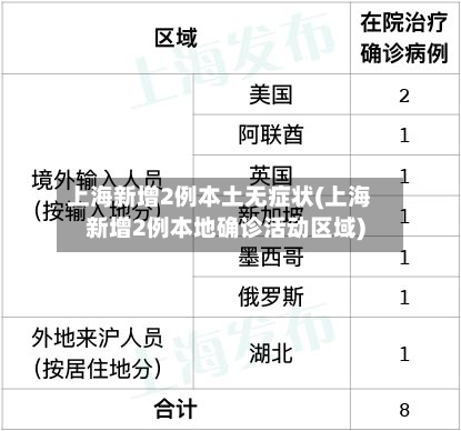 上海新增2例本土无症状(上海新增2例本地确诊活动区域)-第3张图片