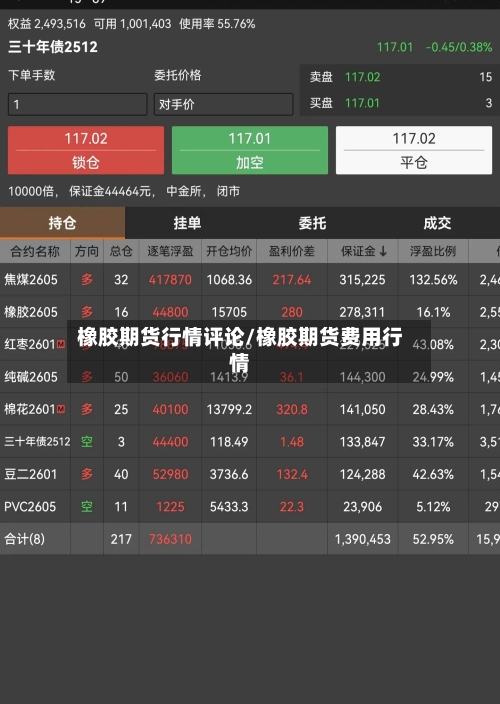 橡胶期货行情评论/橡胶期货费用行情-第3张图片