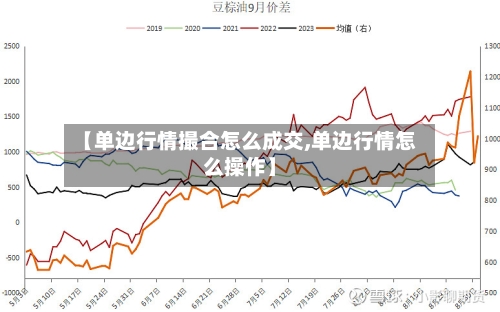 【单边行情撮合怎么成交,单边行情怎么操作】
