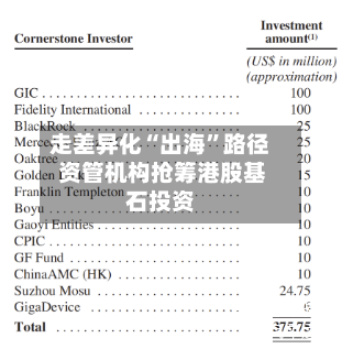 走差异化“出海”路径 资管机构抢筹港股基石投资-第2张图片