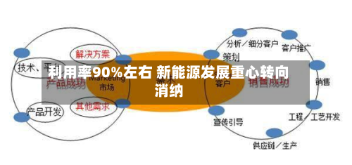 利用率90%左右 新能源发展重心转向消纳
