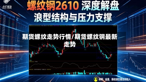 期货螺纹走势行情/期货螺纹钢最新走势