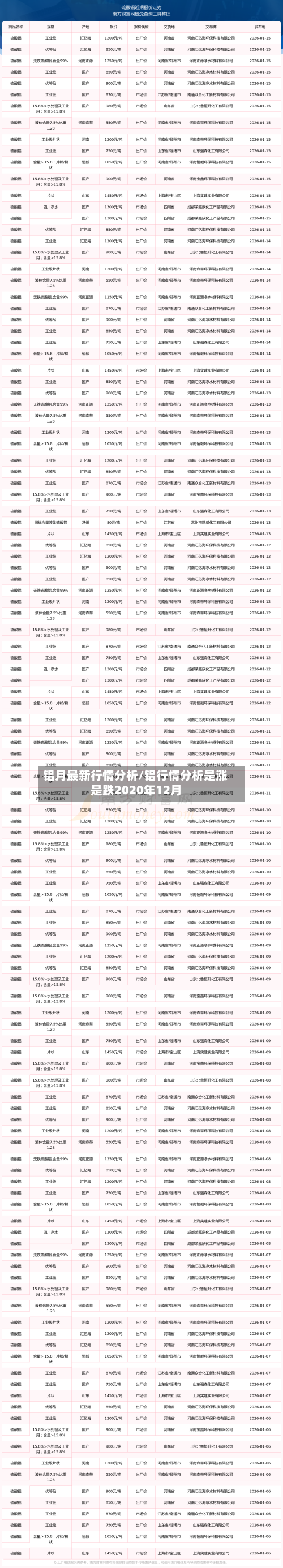 铝月最新行情分析/铝行情分析是涨是跌2020年12月