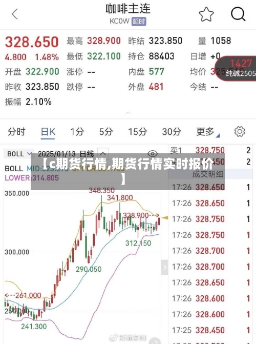 【c期货行情,期货行情实时报价】