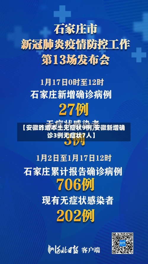 【安徽昨增本土无症状9例,安徽新增确诊3例无症状7人】