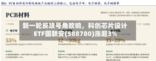 新一轮反攻号角吹响	，科创芯片设计ETF国联安(588780)涨超3%-第3张图片