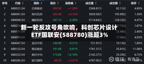 新一轮反攻号角吹响，科创芯片设计ETF国联安(588780)涨超3%-第2张图片