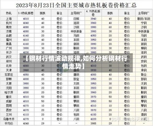 【钢材行情波动规律,如何分析钢材行情走势】