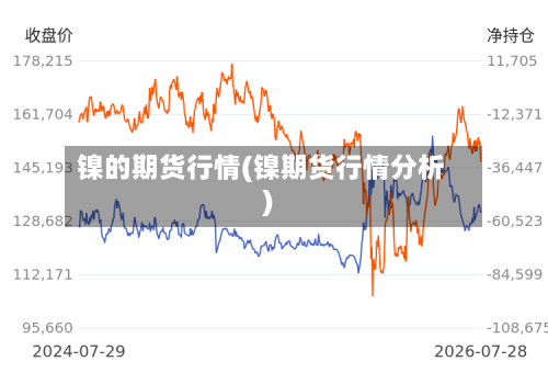 镍的期货行情(镍期货行情分析)-第3张图片