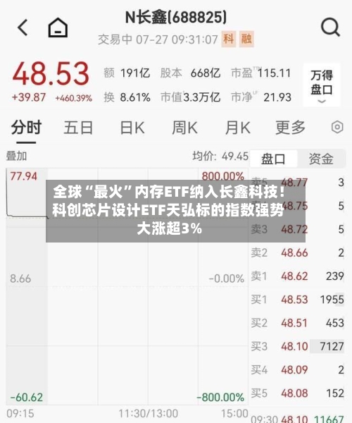 全球“最火”内存ETF纳入长鑫科技!科创芯片设计ETF天弘标的指数强势大涨超3%