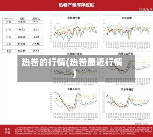 热卷的行情(热卷最近行情)-第2张图片