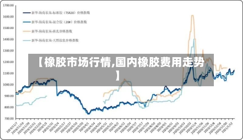 【橡胶市场行情,国内橡胶费用走势】-第3张图片