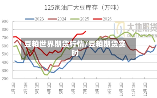 豆粕世界期货行情/豆粕期货实时-第3张图片