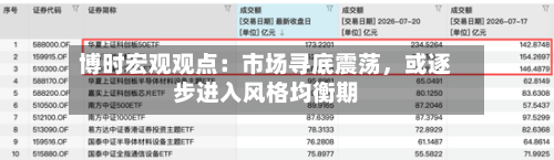 博时宏观观点：市场寻底震荡，或逐步进入风格均衡期-第3张图片