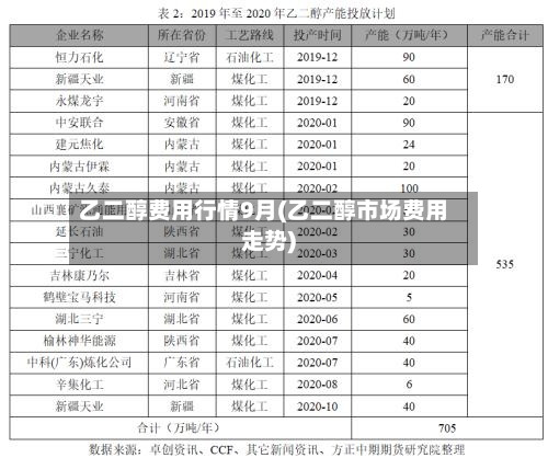 乙二醇费用行情9月(乙二醇市场费用走势)-第2张图片