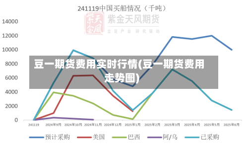 豆一期货费用实时行情(豆一期货费用走势图)-第2张图片