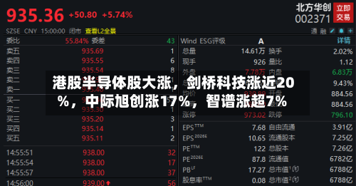 港股半导体股大涨	，剑桥科技涨近20%，中际旭创涨17%，智谱涨超7%-第3张图片