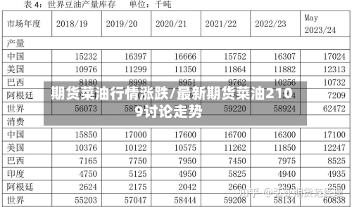期货菜油行情涨跌/最新期货菜油2109讨论走势-第2张图片