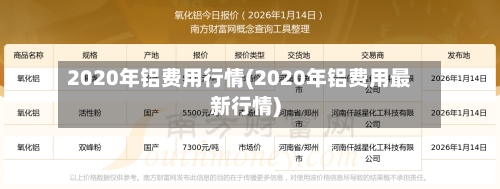 2020年铝费用行情(2020年铝费用最新行情)-第2张图片