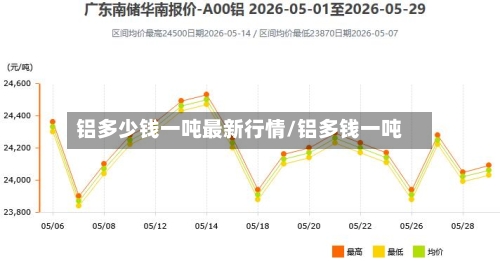 铝多少钱一吨最新行情/铝多钱一吨
